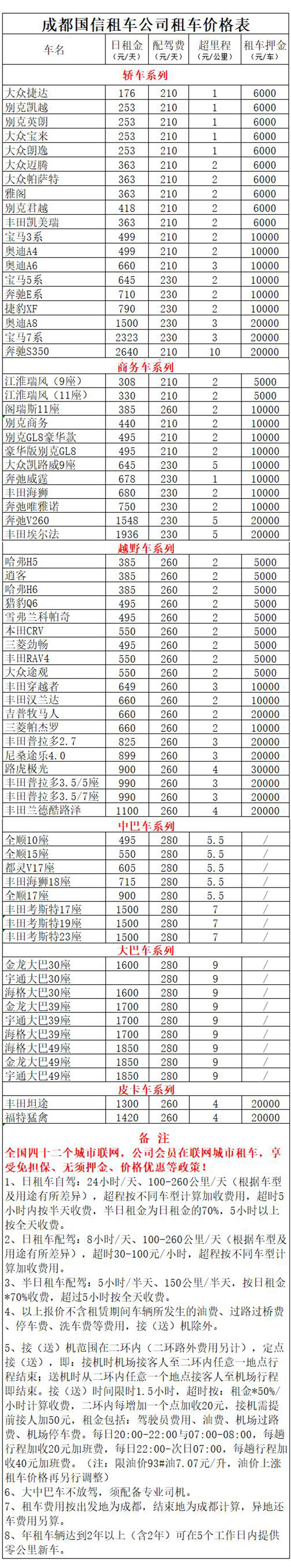 成都租車價(jià)格及押金