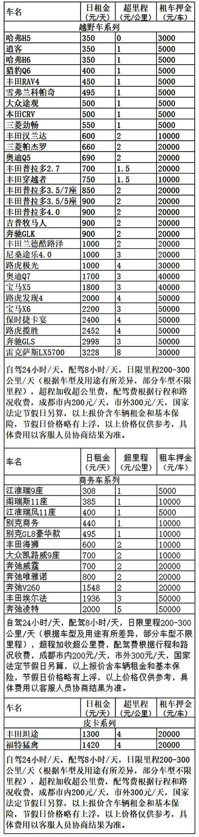 川西自駕游成都租車價(jià)格表