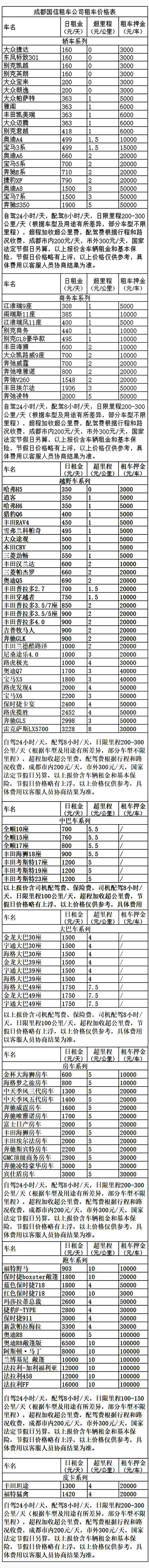 成都租車(chē)價(jià)格表