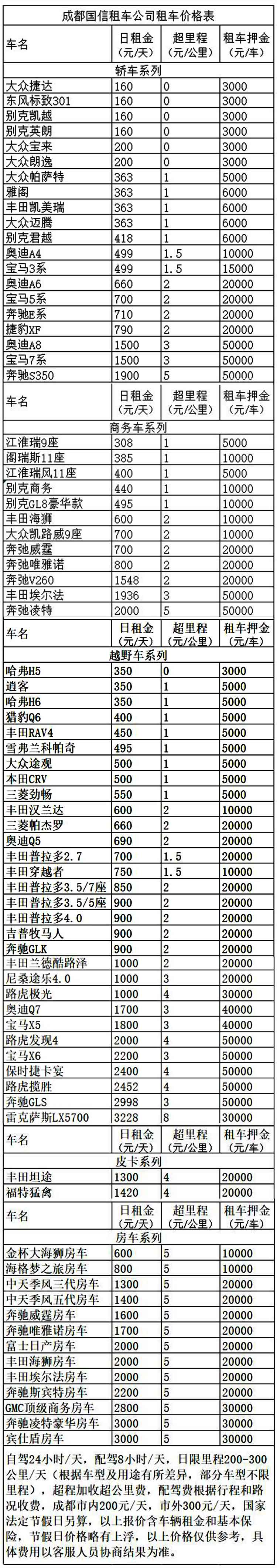 成都旅游自駕租車價格表