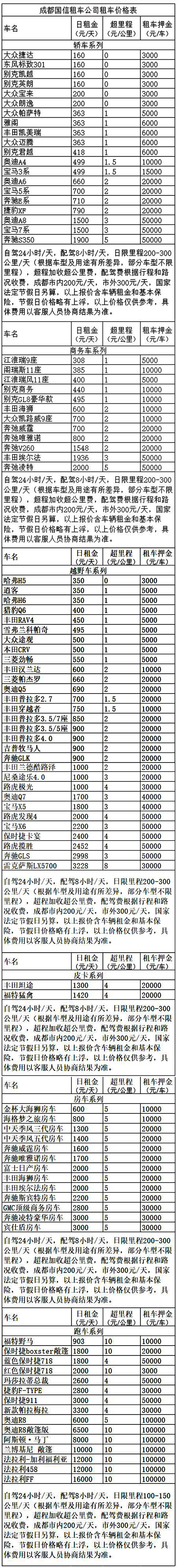 成都自駕租車(chē)價(jià)格表