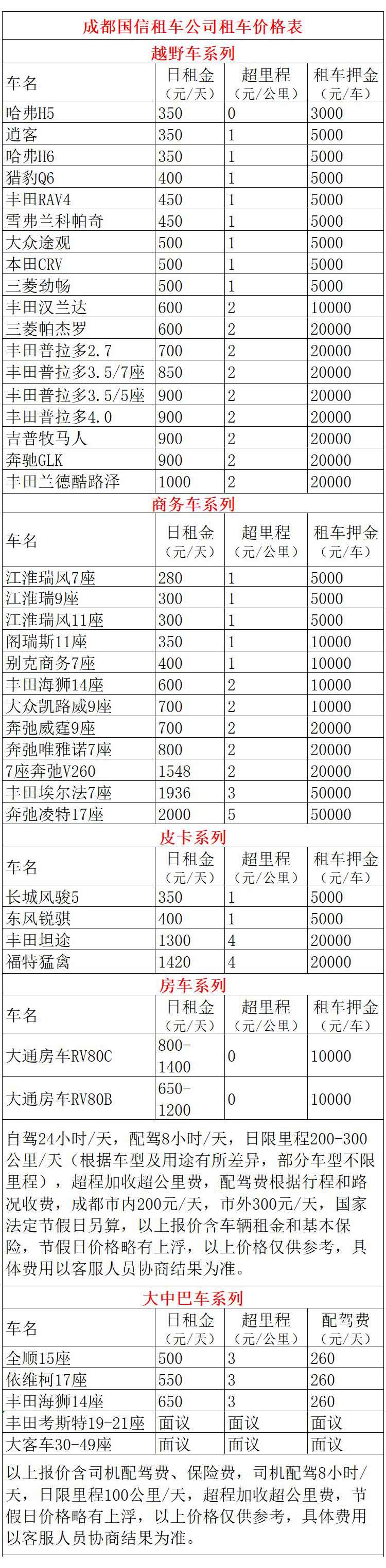 成都包車到新都橋自駕游價(jià)格費(fèi)用