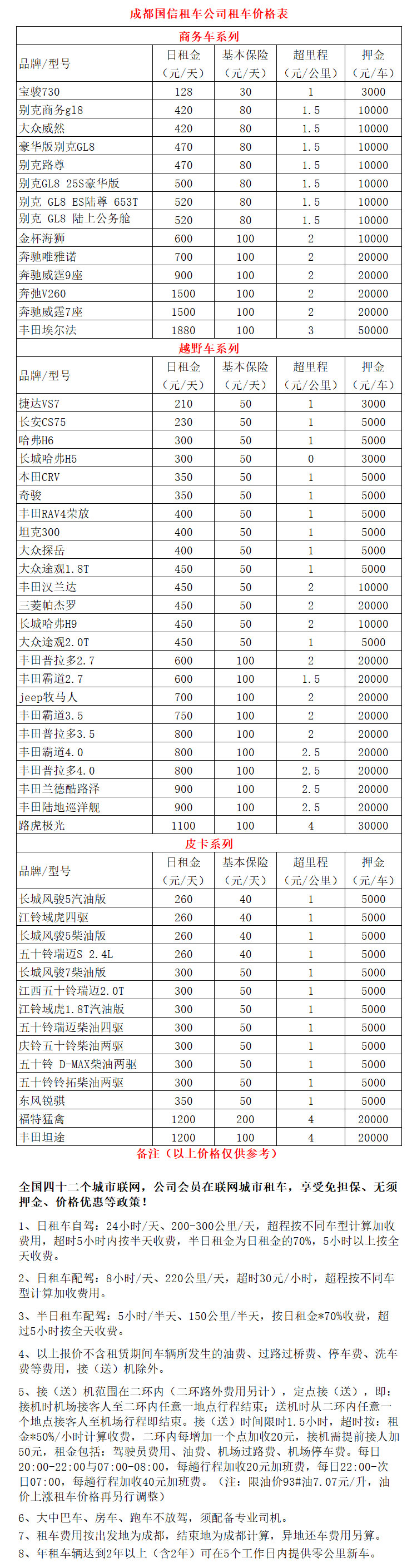 成都租車進(jìn)藏價格表